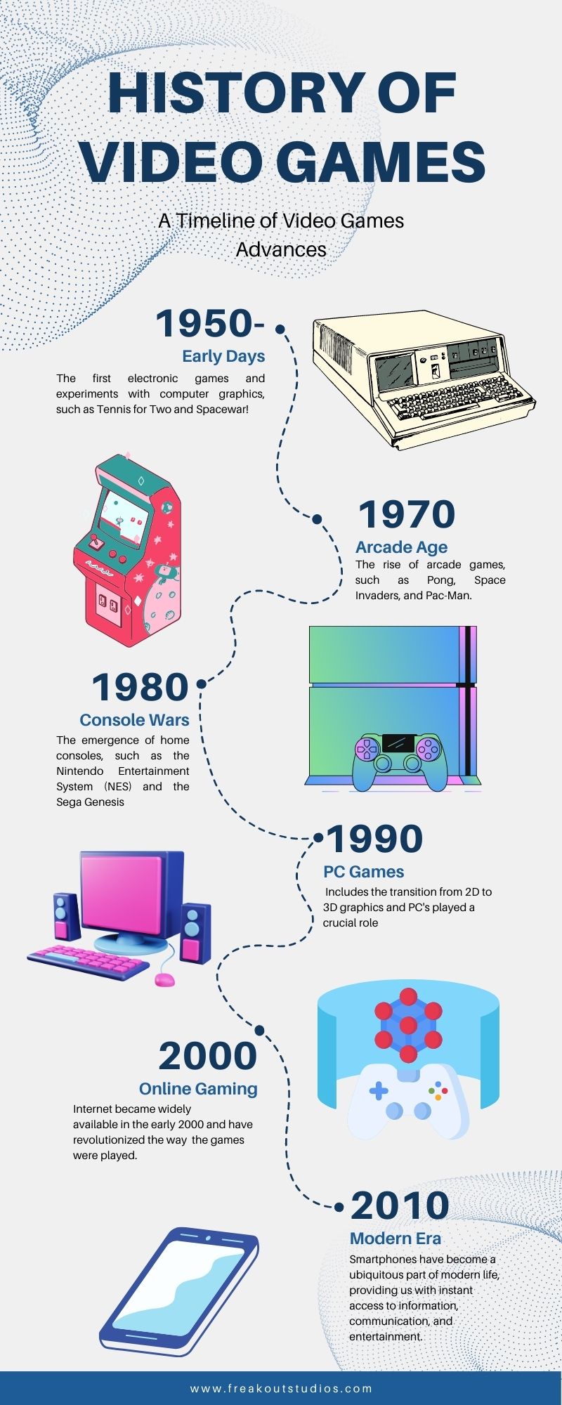 history-of-video-games